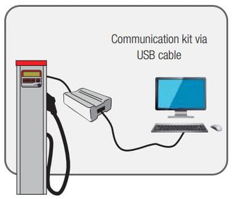 COMMUNICATION KIT via USB CABLE