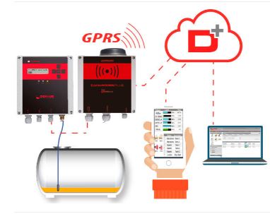 Pan Plus Modem TANK MODEM PLUS KIT + OPTIONS – Gespasa Shop - International Fuel ...